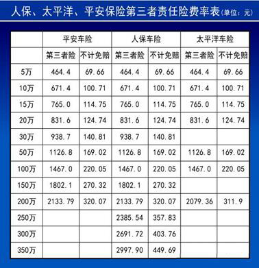 第三人义务险保费表 第三人义务险保费表